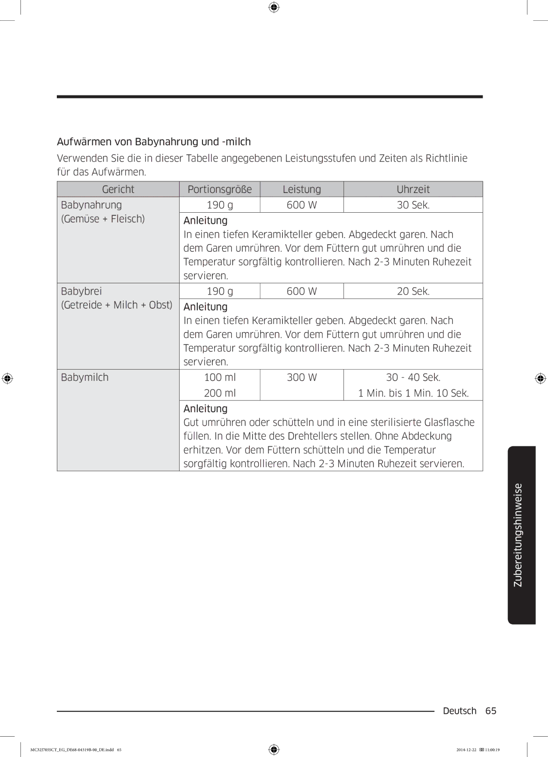 Samsung MC32J7055CT/EG manual Deutsch  